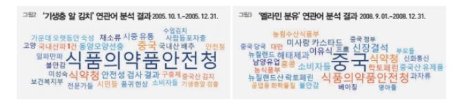 기생충 알 김치 연관어 분석 결과와 멜라민 분유 연관어 분석 결과