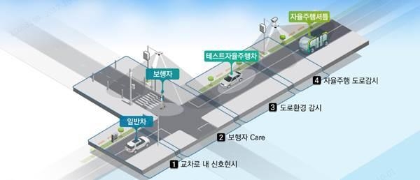 판교실증단지 IoT 서비스 예시, KT 제공