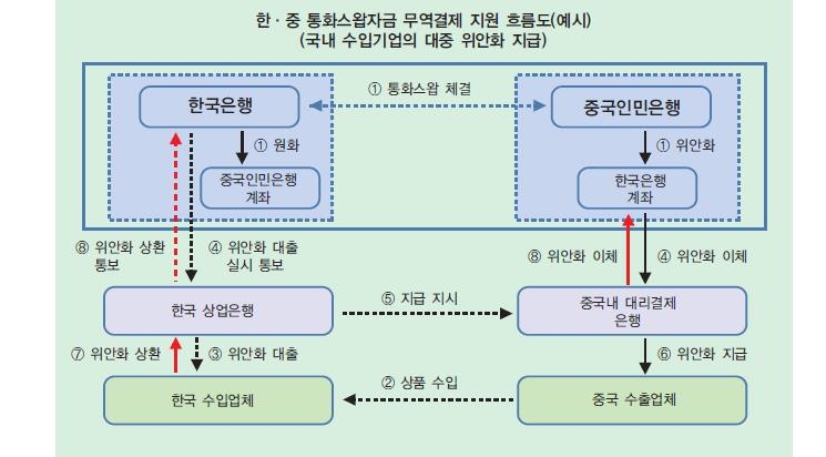 한중 통화스와프 만기일까지 협상…일단 종료되나 - 1