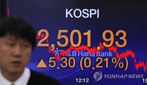 코스피 2,500 시대 '활짝'…종가 2,501.93 찍었다(종합2보) - 1