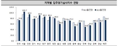 충청·경상·전라 '빈집 주의보'…지방 입주여건 악화1