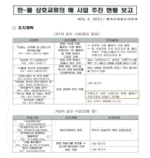 '한불 상호교류의 해' 사업 추진현황 보고(문체부 해외문화홍보원)