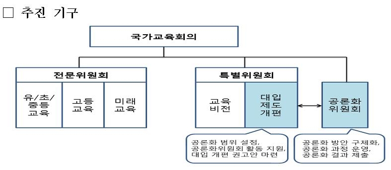 국가교육회의 이달 중 대입개편특위·공론화위 구성(종합) - 2