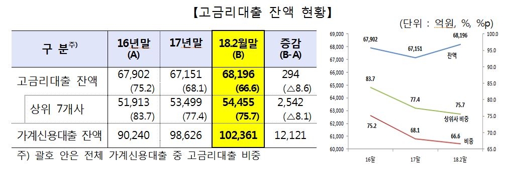 김기식 "대부업체와 다를바 없는 저축은행 대출영업 제한" - 2