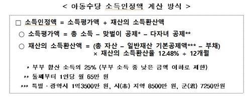 아동수당, 누가 언제 어떻게 받나…'궁금증' 문답풀이 - 2
