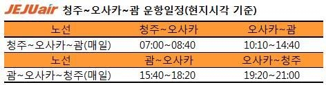 제주항공 '청주∼오사카∼괌' 노선 7월 신규 취항 - 1