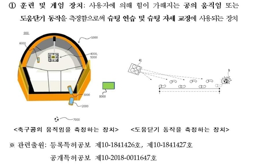 IT와 결합한 축구 장비 특허출원 늘어난다 - 1