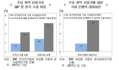 "한미금리차 1%p까지 벌어질 수도…신흥국 위기 확산시 타격" - 2