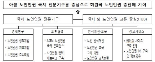 세계 첫 노인 인권 전담 국제기구 한국에 설립된다 - 2
