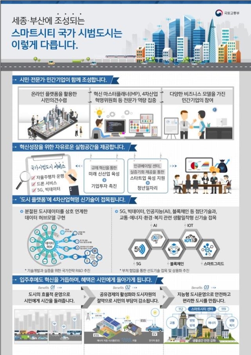 미래의 스마트시티…세종 '공유차 도시' 부산 '친환경 수변도시' - 1