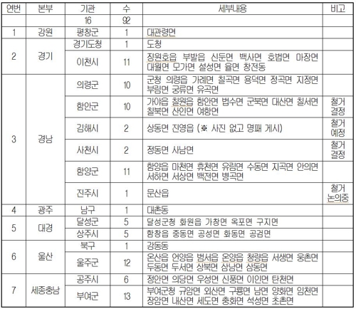 일제강점기 임명된 기관장 사진 게시 현황