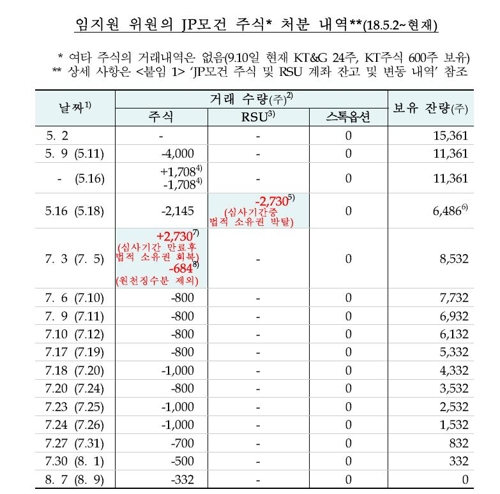 임지원 금통위원 공개 자료