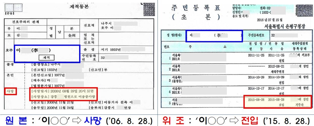 사망자 명의 도용한 주민등록 위조