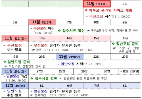 유치원생 온라인 모집 11월1일 시작…희망순위 따라 3곳 지원 - 2