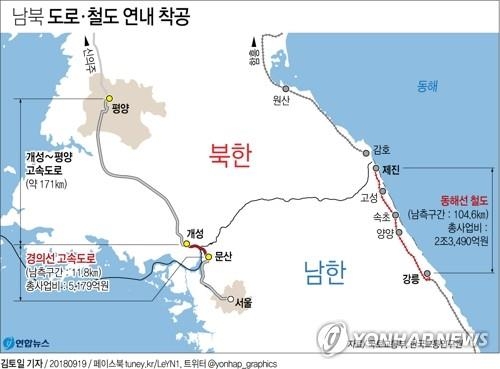 [그래픽] 남북 철도·도로 연결 사업