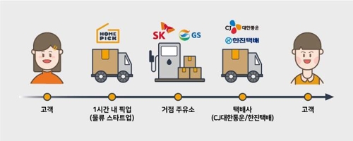 주유소 인프라 기반 택배 '홈픽', 한진택배와 제휴 - 1