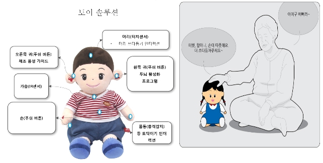 스마트 토이봇