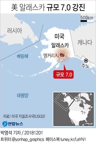 "美 알래스카 강진 대참사 막은 건 진원의 깊이와 내진규정" - 3