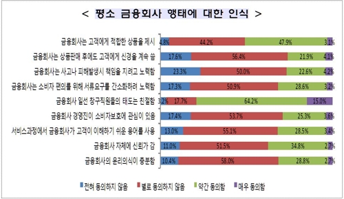 (금융위 제공)