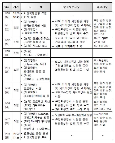 계양구의회 해외연수 일정표