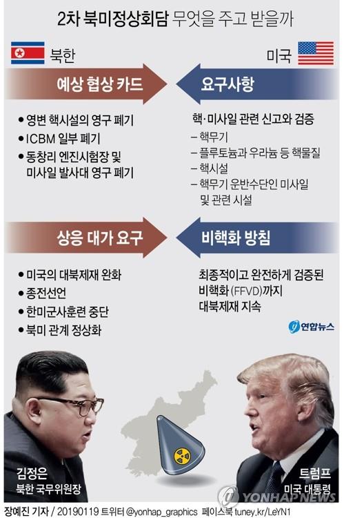 북·미, 스톡홀름서 실무협상 착수…3박4일 합숙하며 '끝장담판'(종합2보) - 4