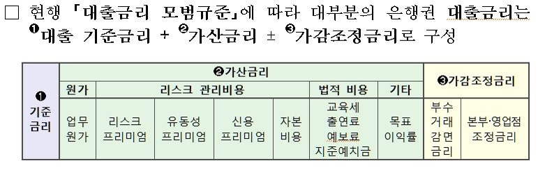 (금융위 제공)