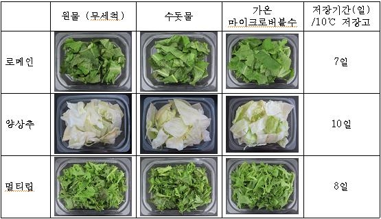 친환경 세척기술 효과