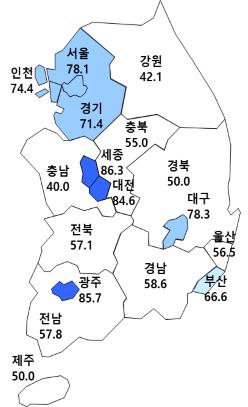 전국 HSSI 전망