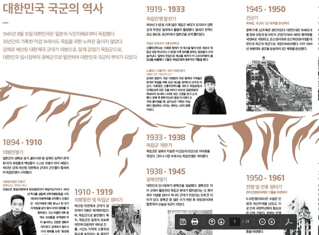 대한민국 국군의 역사