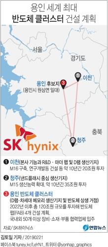 반도체클러스터 위해 수도권 규제 푼다…문재인 정부 첫 사례(종합) - 2