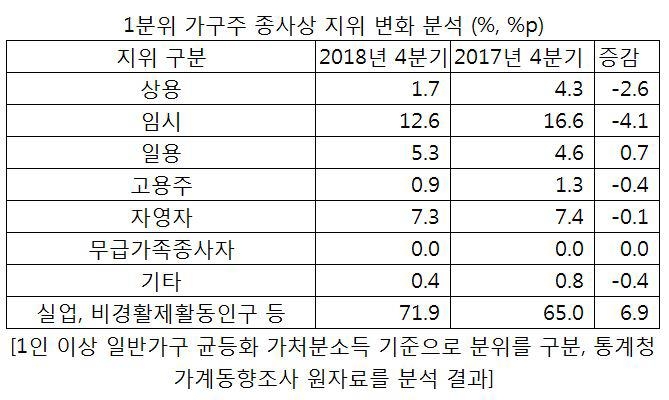 반올림처리로 인해 표에 있는 수치를 통대로 직접 계산한 결과가 표기된 수치와 일치하지 않는 경우가 있음.