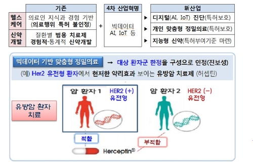 혁신성장분야 기술 보호를 위한 심사기준 개정내용