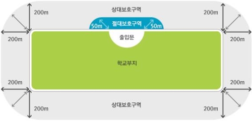 교육환경보호구역