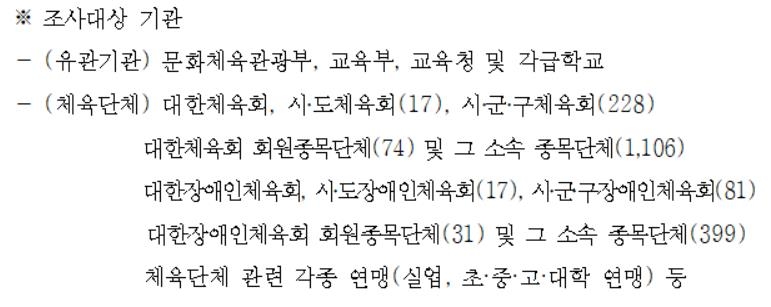인권위 직권조사 조사대상 기관