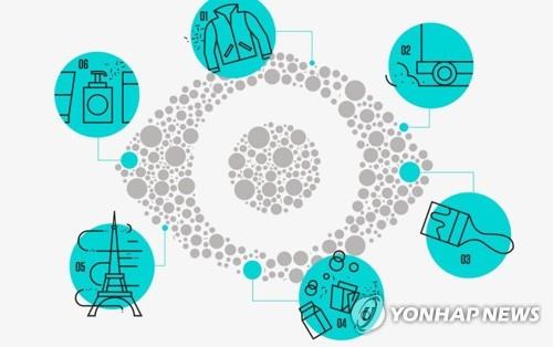 미세플라스틱의 다양한 발생 경로