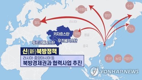 신북방정책(CG)