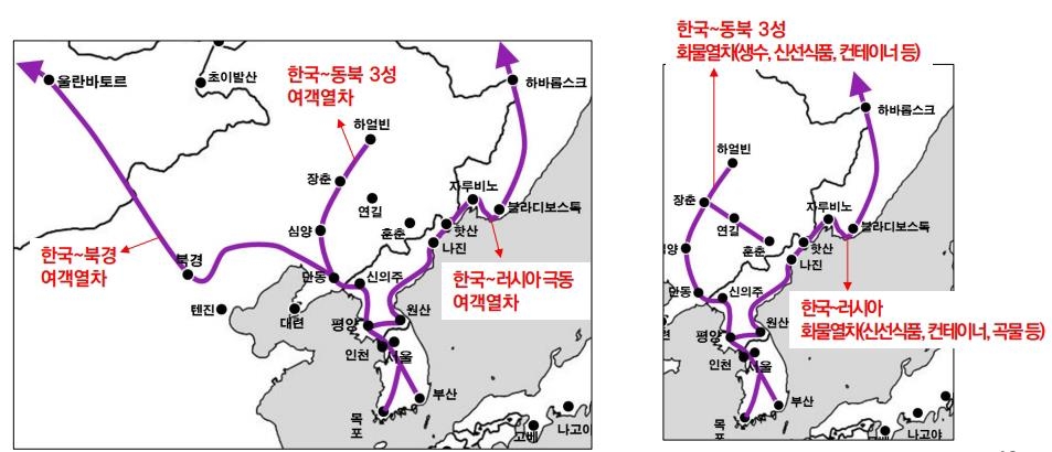 한국에서 북한 경유하는 국제열차 운행 시범사업 예상도