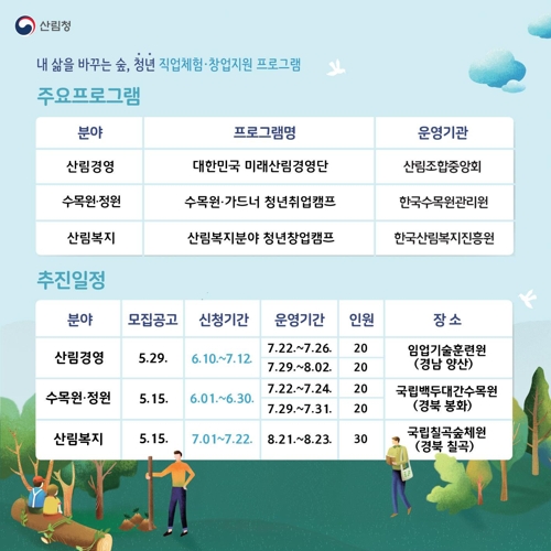 캠프 주요 프로그램 및 추진일정
