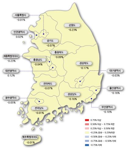 시도별 아파트 매매가격지수 변동률