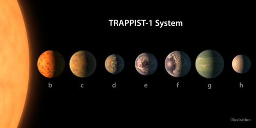 스피처가 찾아낸 7개의 행성을 가진 트라피스트-1 행성계