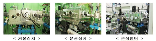 대기압 광전자 분광학 빔 라인 주요 시설