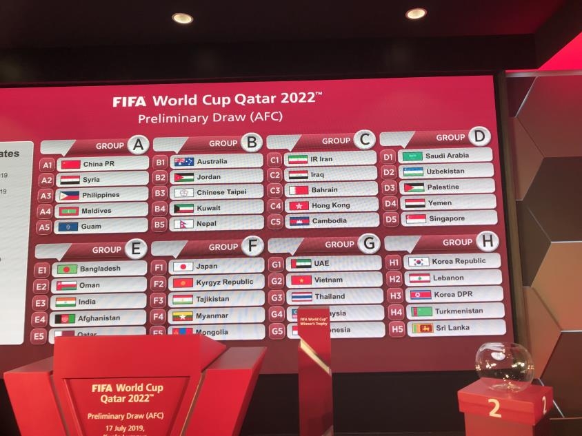 2022년 카타르 월드컵 아시아 2차 예선 조 추첨 결과
