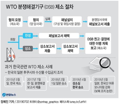 내일 WTO서 '수출규제 부당성' 압박…日에 의견서 제출도(종합2보) - 4