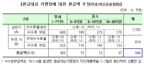환급 추정액