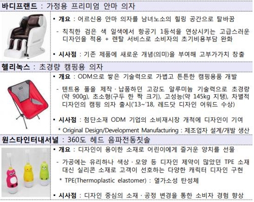 디자인을 통한 산업혁신 사례