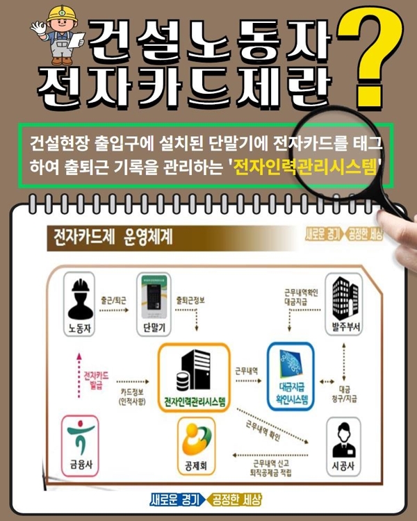 건설노동자 전자카드제