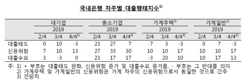 ※ 자료 : 한국은행