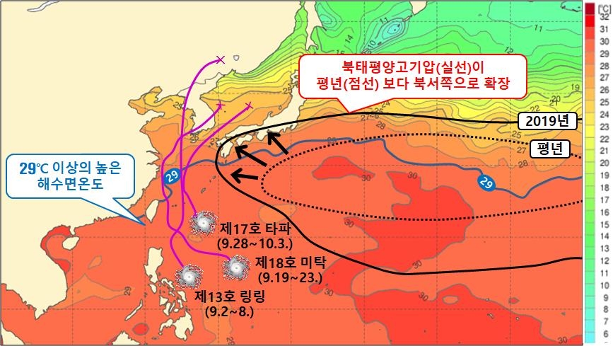올해 9월 우리나라 주변 기압계와 한국으로 온 태풍