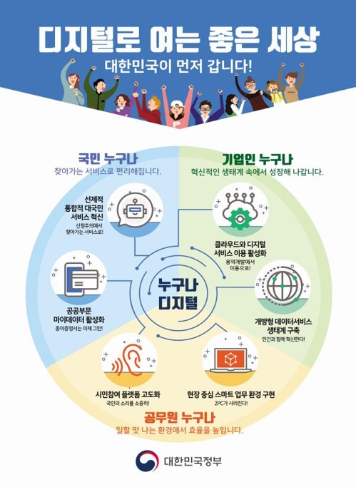 신분증도 스마트폰에서 꺼내쓴다…'모바일 신분증' 도입(종합) - 1