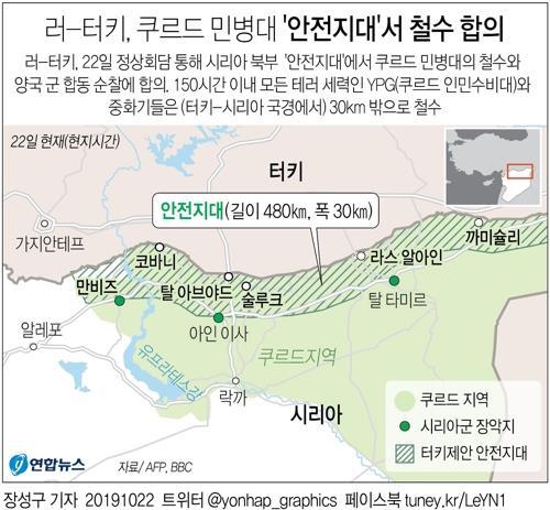 터키-시리아 정부군, 시리아 북부 국경 지역서 치열한 교전 - 2